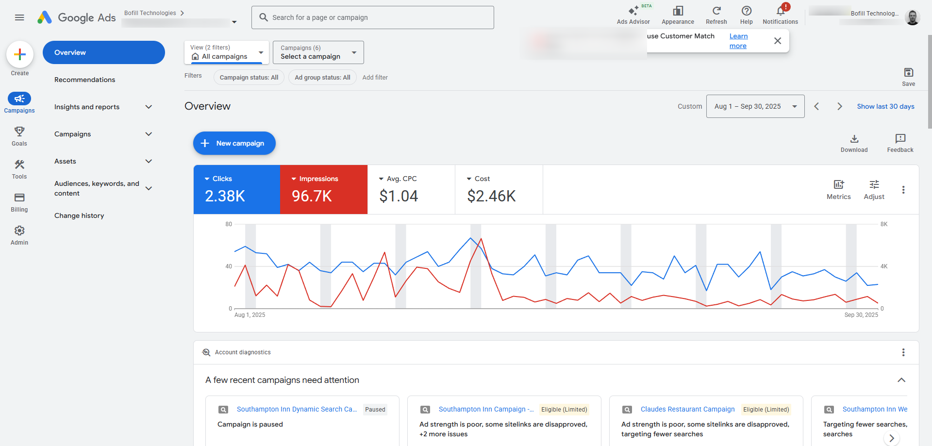Google Ads Campaign Dashboard showing clicks, impressions, CPC, and cost metrics