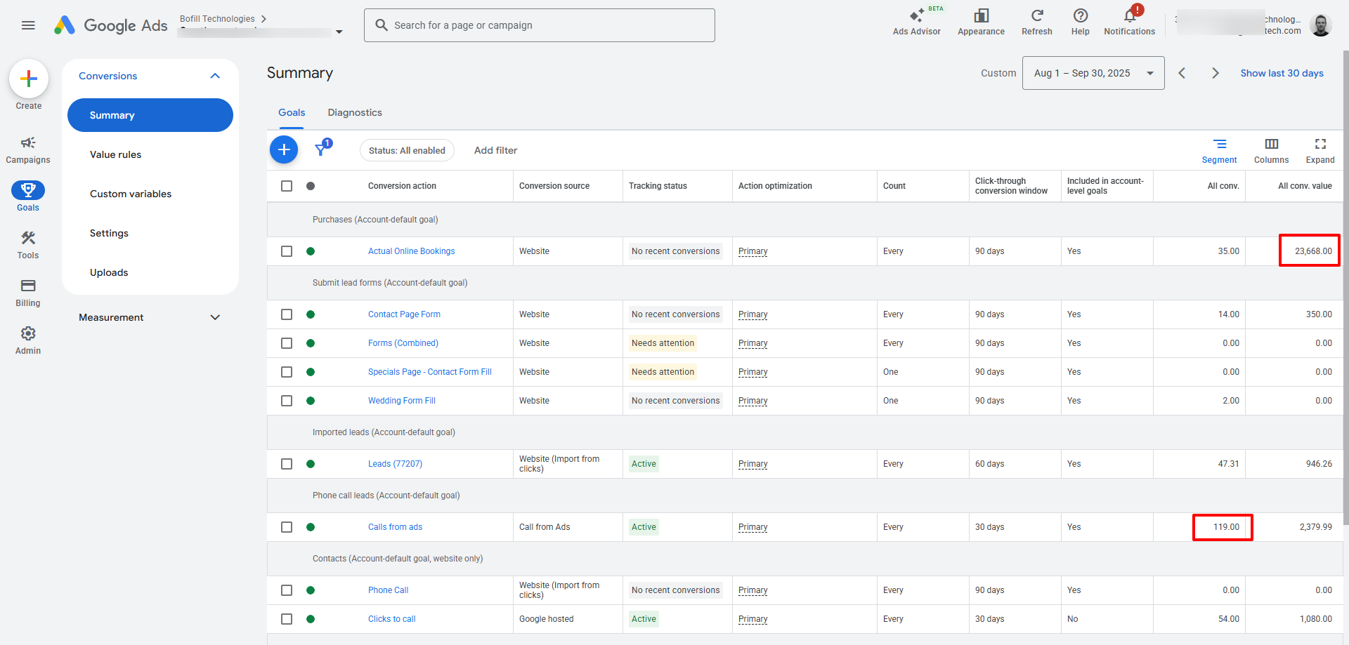 Google Ads Conversion Tracking showing online bookings, form fills, and call tracking